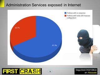Administration Services exposed in Internet




                        18
 