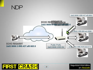 NDP
                                                                   2a02:9008:3:f0f0:437:af0:665:8




                                 2a02:9008:3:f0f0:437:af0:665:8


                                                                  2a02:9008:3:f0f0:889:acb:9999:1




                                             Public Prefix
2a02:9008:3:f0f0:437:af0:665:8            2a02:9008:3:f0f0:/64   2a02:9008:3:f0f0:7676:bbb:9:10




                                     22
 