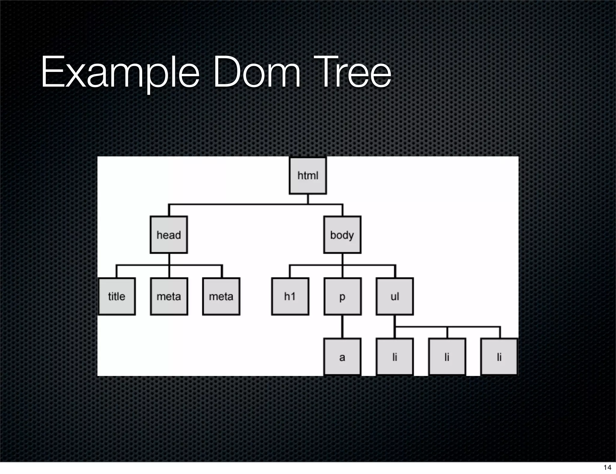 Example Dom Tree

14

 