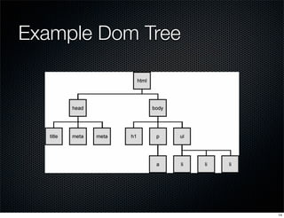 Example Dom Tree

14

 