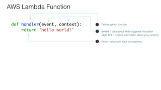 def handler(event, context):
return 'hello world!'
AWS Lambda Function
1 Deﬁne python function
3 Return value sent back as response
2 event - data about what triggered invocation
context - runtime information about your function
 
