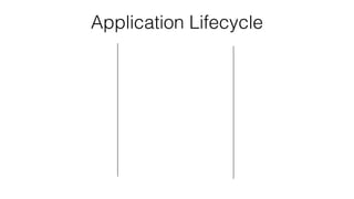 Application Lifecycle
 