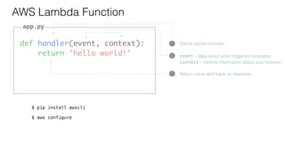 def handler(event, context):
return 'hello world!'
AWS Lambda Function
1 Deﬁne python function
3 Return value sent back as response
2 event - data about what triggered invocation
context - runtime information about your function
app.py
$ pip install awscli
$ aws configure
 