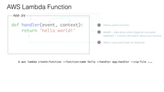 def handler(event, context):
return 'hello world!'
AWS Lambda Function
1 Deﬁne python function
3 Return value sent back as response
2 event - data about what triggered invocation
context - runtime information about your function
app.py
$ aws lambda create-function --function-name hello --handler app.handler --zip-file ...
 