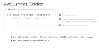 def handler(event, context):
return 'hello world!'
AWS Lambda Function
1 Deﬁne python function
3 Return value sent back as response
2 event - data about what triggered invocation
context - runtime information about your function
app.py
$ aws lambda create-function --function-name hello --handler app.handler --zip-file ...
$ aws lambda invoke --function-name hello
 