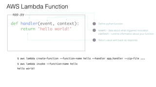 def handler(event, context):
return 'hello world!'
AWS Lambda Function
1 Deﬁne python function
3 Return value sent back as response
2 event - data about what triggered invocation
context - runtime information about your function
app.py
$ aws lambda create-function --function-name hello --handler app.handler --zip-file ...
$ aws lambda invoke --function-name hello
hello world!
 