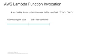 AWS Lambda Function Invocation
$ aws lambda invoke --function-name hello --payload '{"foo": "bar"}'
Download your code Start new container
https://docs.aws.amazon.com/lambda/latest/dg/running-lambda-code.html
https://youtu.be/oQFORsso2go?t=422
 