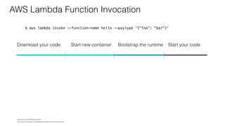 AWS Lambda Function Invocation
$ aws lambda invoke --function-name hello --payload '{"foo": "bar"}'
Start your codeDownload your code Start new container Bootstrap the runtime
https://docs.aws.amazon.com/lambda/latest/dg/running-lambda-code.html
https://youtu.be/oQFORsso2go?t=422
 