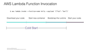 AWS Lambda Function Invocation
$ aws lambda invoke --function-name hello --payload '{"foo": "bar"}'
Start your codeDownload your code Start new container Bootstrap the runtime
Cold Start
https://docs.aws.amazon.com/lambda/latest/dg/running-lambda-code.html
https://youtu.be/oQFORsso2go?t=422
 
