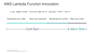 AWS Lambda Function Invocation
$ aws lambda invoke --function-name hello --payload '{"foo": "bar"}'
Start your codeDownload your code Start new container Bootstrap the runtime
Cold Start Warm Start
https://docs.aws.amazon.com/lambda/latest/dg/running-lambda-code.html
https://youtu.be/oQFORsso2go?t=422
 
