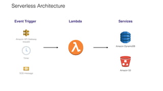 Serverless Architecture
Event Trigger Lambda Services
Amazon API Gateway
request
Timer
SQS message
Amazon DynamoDB
Amazon S3
 