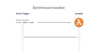 Synchronous Invocation
Event Trigger Lambda
Manual invocation
$ aws lambda invoke
 