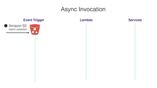 Async Invocation
Event Trigger Lambda Services
Amazon S3
object uploaded
1
 