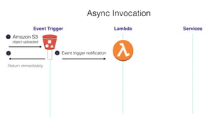 Return immediately
2
Async Invocation
Event Trigger Lambda Services
Amazon S3
object uploaded
1
Event trigger notiﬁcation3
 