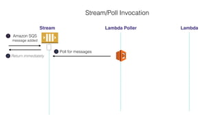 Stream/Poll Invocation
Stream Lambda Poller Lambda
Return immediately2
Amazon SQS
message added
1
3 Poll for messages
 