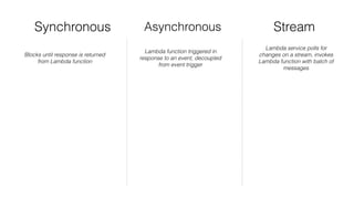 Synchronous Asynchronous Stream
Blocks until response is returned
from Lambda function
Lambda function triggered in
response to an event, decoupled
from event trigger
Lambda service polls for
changes on a stream, invokes
Lambda function with batch of
messages
 
