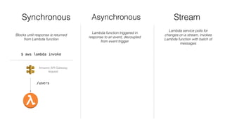 Synchronous Asynchronous Stream
Blocks until response is returned
from Lambda function
Lambda function triggered in
response to an event, decoupled
from event trigger
Lambda service polls for
changes on a stream, invokes
Lambda function with batch of
messages
$ aws lambda invoke
Amazon API Gateway
request
/users
 