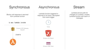 Synchronous Asynchronous Stream
Blocks until response is returned
from Lambda function
Lambda function triggered in
response to an event, decoupled
from event trigger
Lambda service polls for
changes on a stream, invokes
Lambda function with batch of
messages
Timer
Amazon S3 Object
Amazon SNS Topic
$ aws lambda invoke
Amazon API Gateway
request
/users
 