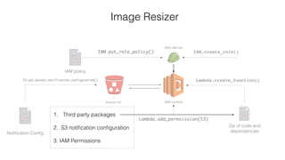 Amazon S3 AWS Lambda
AWS IAM role
IAM.create_role()IAM.put_role_policy()
Lambda.create_function()S3.put_bucket_notification_configuration()
Zip of code and
dependenciesNotiﬁcation Conﬁg
IAM policy
Lambda.add_permsission(S3)
Image Resizer
1. Third party packages
2. S3 notiﬁcation conﬁguration
3. IAM Permissions
 