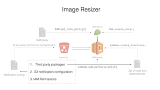 Amazon S3 AWS Lambda
AWS IAM role
IAM.create_role()IAM.put_role_policy()
Lambda.create_function()S3.put_bucket_notification_configuration()
Zip of code and
dependenciesNotiﬁcation Conﬁg
IAM policy
Lambda.add_permsission(S3)
Image Resizer
1. Third party packages
2. S3 notiﬁcation conﬁguration
3. IAM Permissions
 