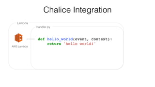Lambda
handler.py
AWS Lambda
Chalice Integration
def hello_world(event, context):
return 'hello world!'
 