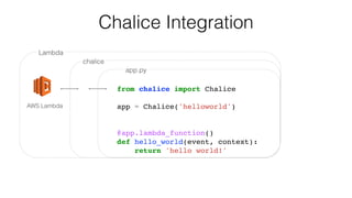 Lambda
chalice
app.py
AWS Lambda
from chalice import Chalice
app = Chalice('helloworld')
@app.lambda_function()
def hello_world(event, context):
return 'hello world!'
Chalice Integration
 
