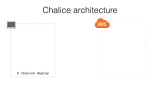 Chalice architecture
$ chalice deploy
 