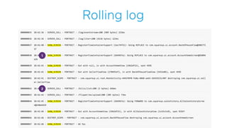 Rolling log
1
2
 