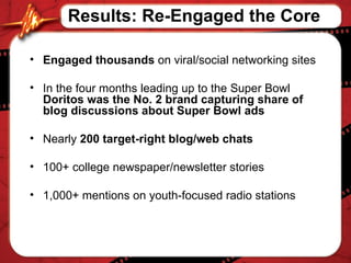 Results: Re-Engaged the Core Engaged thousands  on viral/social networking sites  In the four months leading up to the Super Bowl  Doritos was the No. 2 brand capturing share of blog discussions about Super Bowl ads Nearly  200 target-right blog/web chats  100+ college newspaper/newsletter stories 1,000+ mentions on youth-focused radio stations 