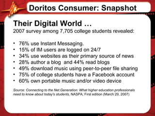 Their Digital World … 2007 survey among 7,705 college students revealed: 76% use Instant Messaging.  15% of IM users are logged on 24/7  34% use websites as their primary source of news  28% author a blog  and 44% read blogs  49% download music using peer-to-peer file sharing  75% of college students have a Facebook account 60% own portable music and/or video device  Source: Connecting to the Net.Generation: What higher education professionals need to know about today's students,  NASPA; First edition (March 29, 2007)  Doritos Consumer: Snapshot 
