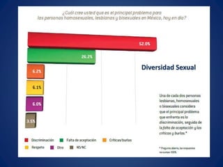 Diversidad Sexual
 