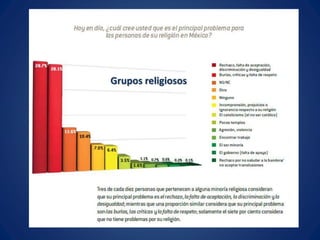 Grupos religiosos
 