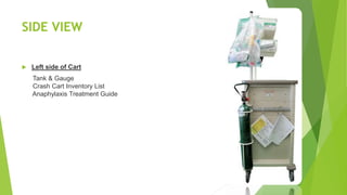 SIDE VIEW
 Left side of Cart
Tank & Gauge
Crash Cart Inventory List
Anaphylaxis Treatment Guide
 