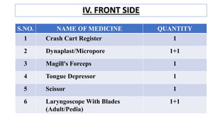 IV. FRONT SIDE
S.NO. NAME OF MEDICINE QUANTITY
1 Crash Cart Register 1
2 Dynaplast/Micropore 1+1
3 Magill's Forceps 1
4 Tongue Depressor 1
5 Scissor 1
6 Laryngoscope With Blades
(Adult/Pedia)
1+1
 