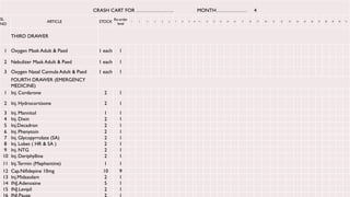 Comprehensive Crash Cart Management for Emergency Preparedness in ...