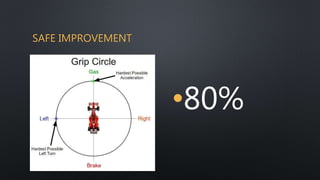 SAFE IMPROVEMENT
•80%
 