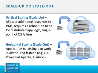SCALE-UP OR SCALE-OUT

Vertical Scaling (Scale-Up) –
Allocate additional resources to
VMs, requires a reboot, no need
for distributed app logic, single-
point of OS failure

Horizontal Scaling (Scale-Out) –
Application needs logic to work
in distributed fashion (e.g. HA-
Proxy and Apache, Hadoop)
 