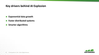 16 ©	Hortonworks	Inc.	2011	– 2016.	All	Rights	Reserved
Key	drivers	behind	AI	Explosion
Ã Exponential	data	growth
Ã Faster	distributed	systems
Ã Smarter	algorithms
 