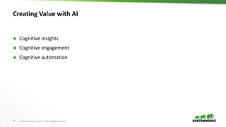 18 ©	Hortonworks	Inc.	2011	– 2016.	All	Rights	Reserved
Creating	Value	with	AI
Ã Cognitive	insights
Ã Cognitive	engagement
Ã Cognitive	automation
 