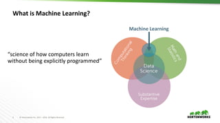 3 ©	Hortonworks	Inc.	2011	– 2016.	All	Rights	Reserved
What	is	Machine	Learning?
Machine	Learning
“science	of	how	computers	learn	
without	being	explicitly	programmed”
 