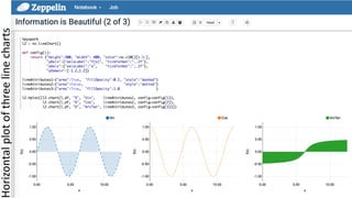31 ©	Hortonworks	Inc.	2011	– 2016.	All	Rights	Reserved
orizontal	plot	of	three	line	charts
 