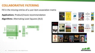 43 ©	Hortonworks	Inc.	2011	– 2016.	All	Rights	Reserved
COLLABORATIVE	FILTERING
Fill	in	the	missing	entries	of	a	user-item	association	matrix
Applications:	Product/movie	recommendation
Algorithms: Alternating Least Squares (ALS)
 