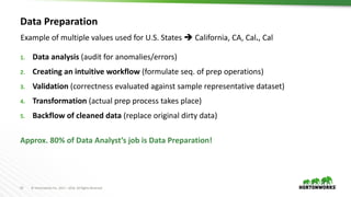 52 ©	Hortonworks	Inc.	2011	– 2016.	All	Rights	Reserved
Data	Preparation
1. Data	analysis	(audit	for	anomalies/errors)
2. Creating	an	intuitive	workflow	(formulate	seq.	of	prep	operations)
3. Validation	(correctness	evaluated	against	sample	representative	dataset)
4. Transformation (actual	prep	process	takes	place)
5. Backflow	of	cleaned	data	(replace	original	dirty	data)
Approx.	80%	of	Data	Analyst’s	job	is	Data	Preparation!
Example	of	multiple	values	used	for	U.S.	States	è California,	CA,	Cal.,	Cal
 