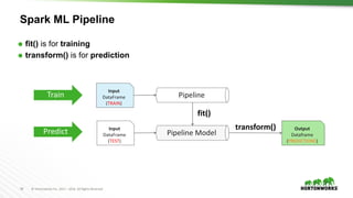 56 ©	Hortonworks	Inc.	2011	– 2016.	All	Rights	Reserved
Spark ML Pipeline
Ã fit() is for training
Ã transform() is for prediction
Input
DataFrame
(TRAIN)
Input
DataFrame
(TEST)
Output
Dataframe
(PREDICTIONS)
Pipeline
Pipeline	Model
fit()
transform()
Train
Predict
 