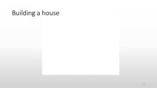 12
Building a house
 