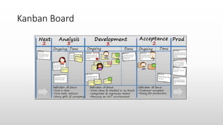 Kanban Board
 