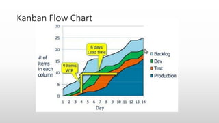 Kanban Flow Chart
 