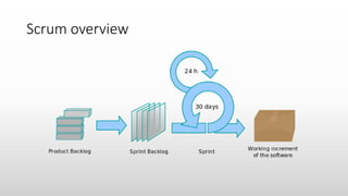 Scrum overview
 