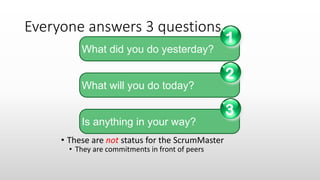 Everyone answers 3 questions
• These are not status for the ScrumMaster
• They are commitments in front of peers
What did you do yesterday?
1
What will you do today?
2
Is anything in your way?
3
 