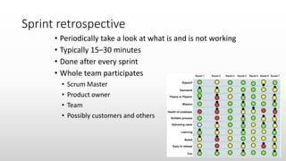 Sprint retrospective
• Periodically take a look at what is and is not working
• Typically 15–30 minutes
• Done after every sprint
• Whole team participates
• Scrum Master
• Product owner
• Team
• Possibly customers and others
 